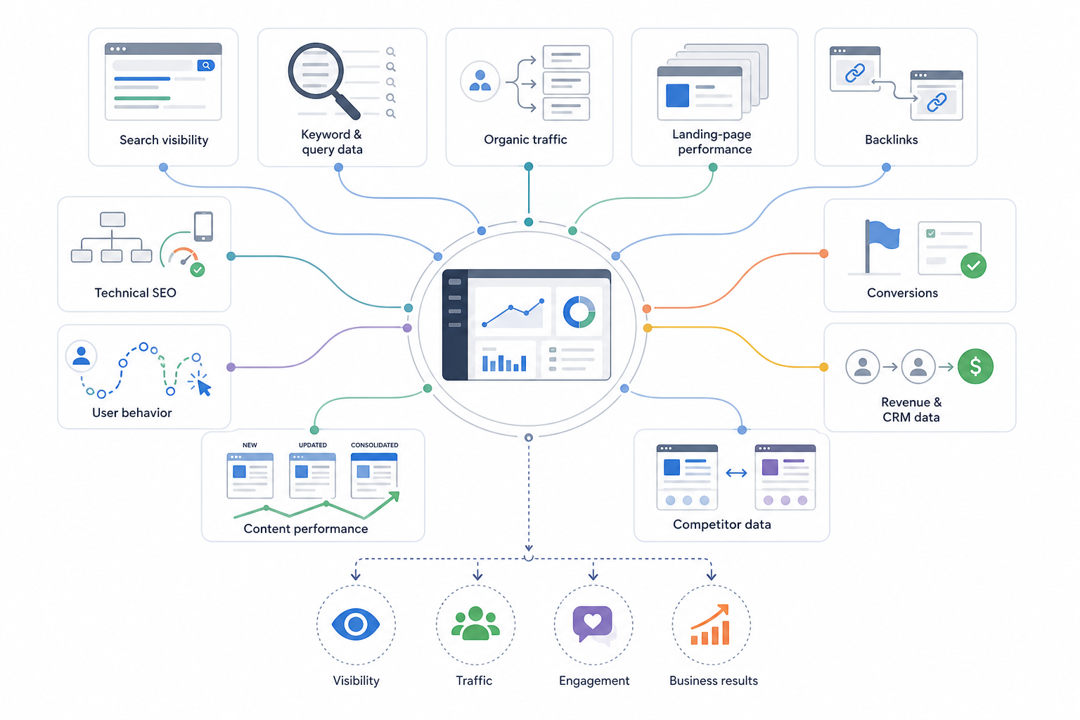 What Data Does SEO Analytics Use?