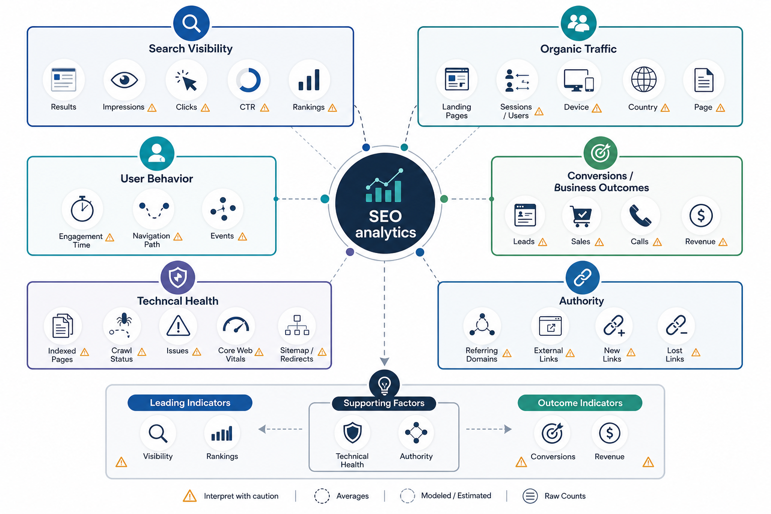 What Metrics Does SEO Analytics Track?