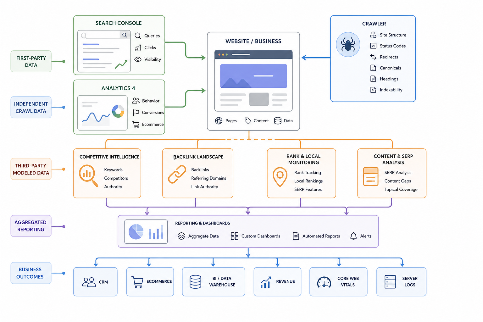 What SEO Analytics Tools and Software Can You Use?
