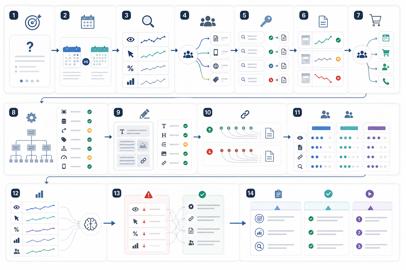 How Do You Analyze Website SEO Performance?