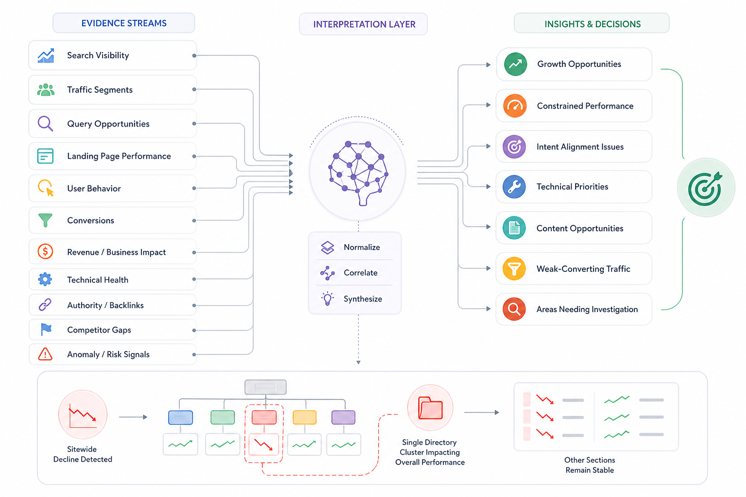 What Insights Does SEO Analytics Provide?