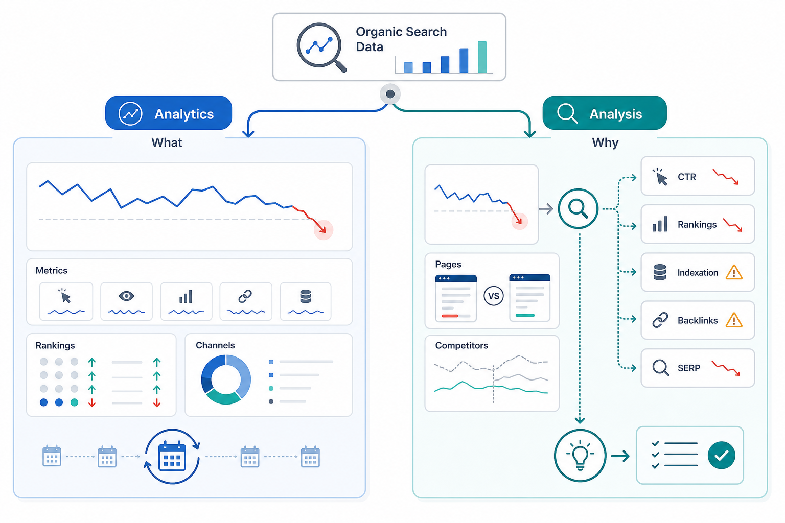 How Is SEO Analytics Different From SEO Analysis?