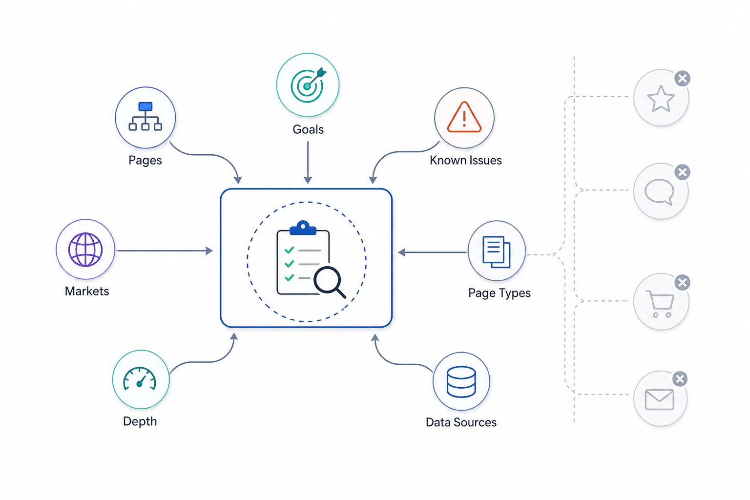 1. Define the Audit Scope