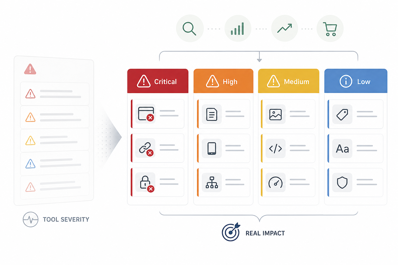 4. Assign Impact and Priority