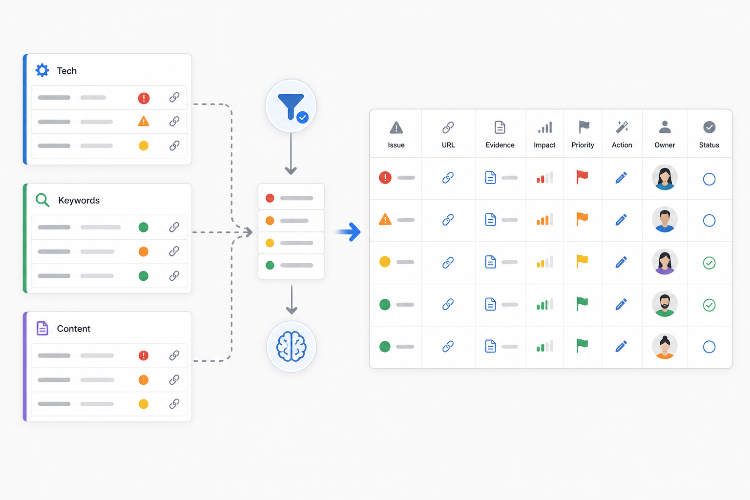 7. Build the Implementation Summary