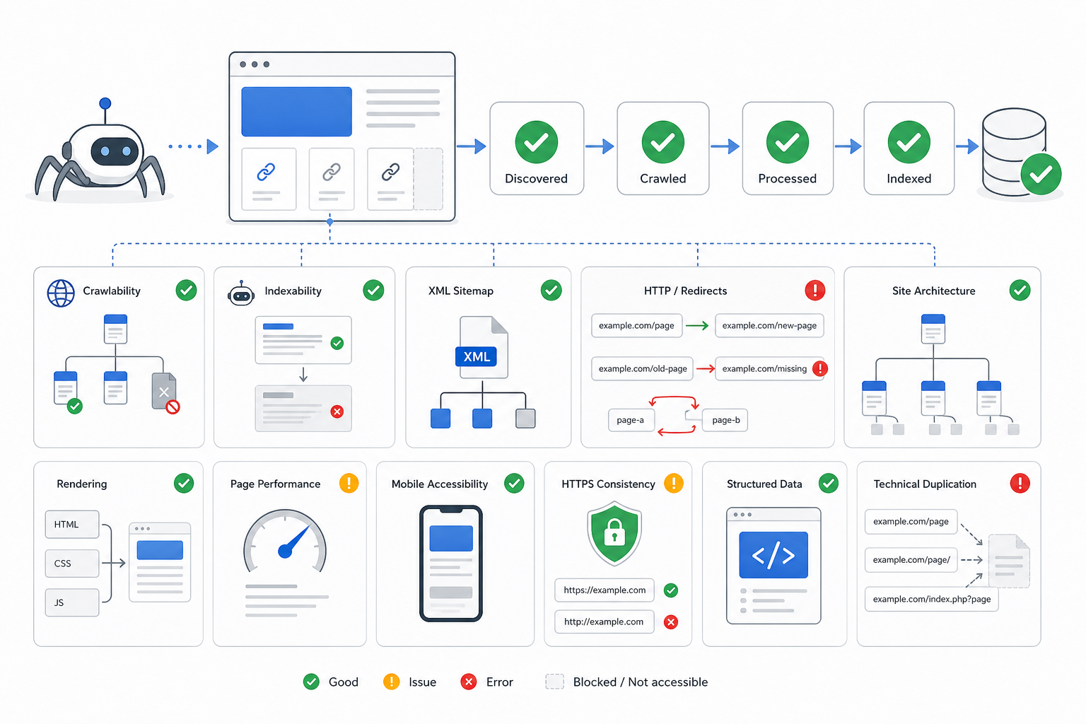 What Does a Technical SEO Audit Cover?