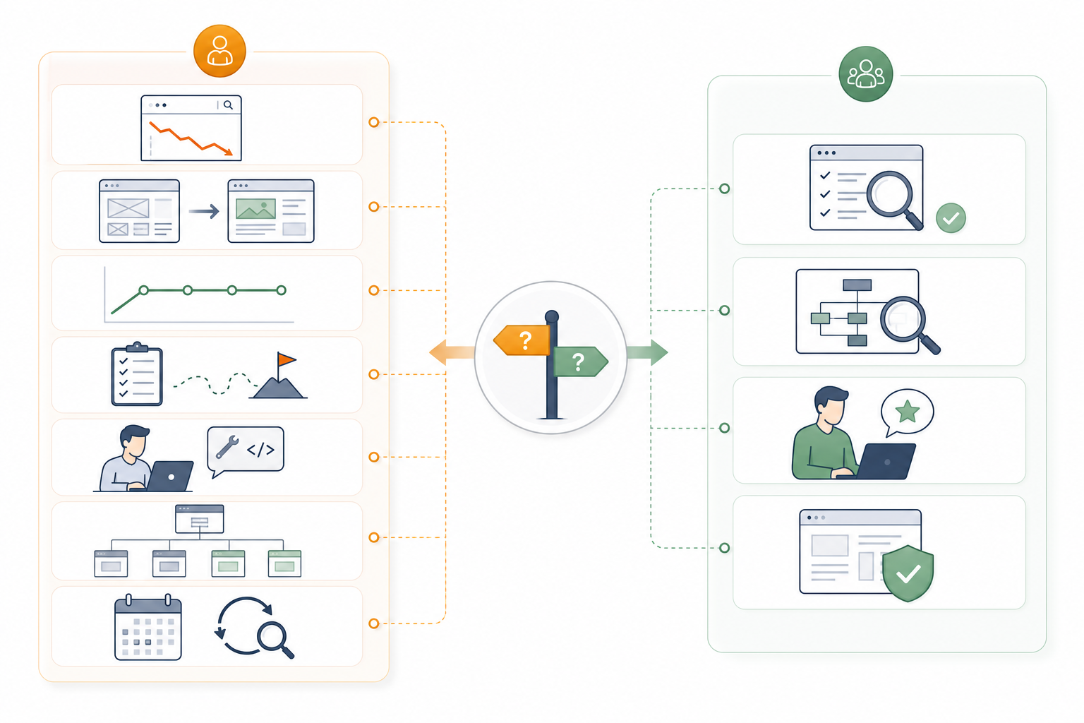 When Should You Hire an SEO Audit Service?