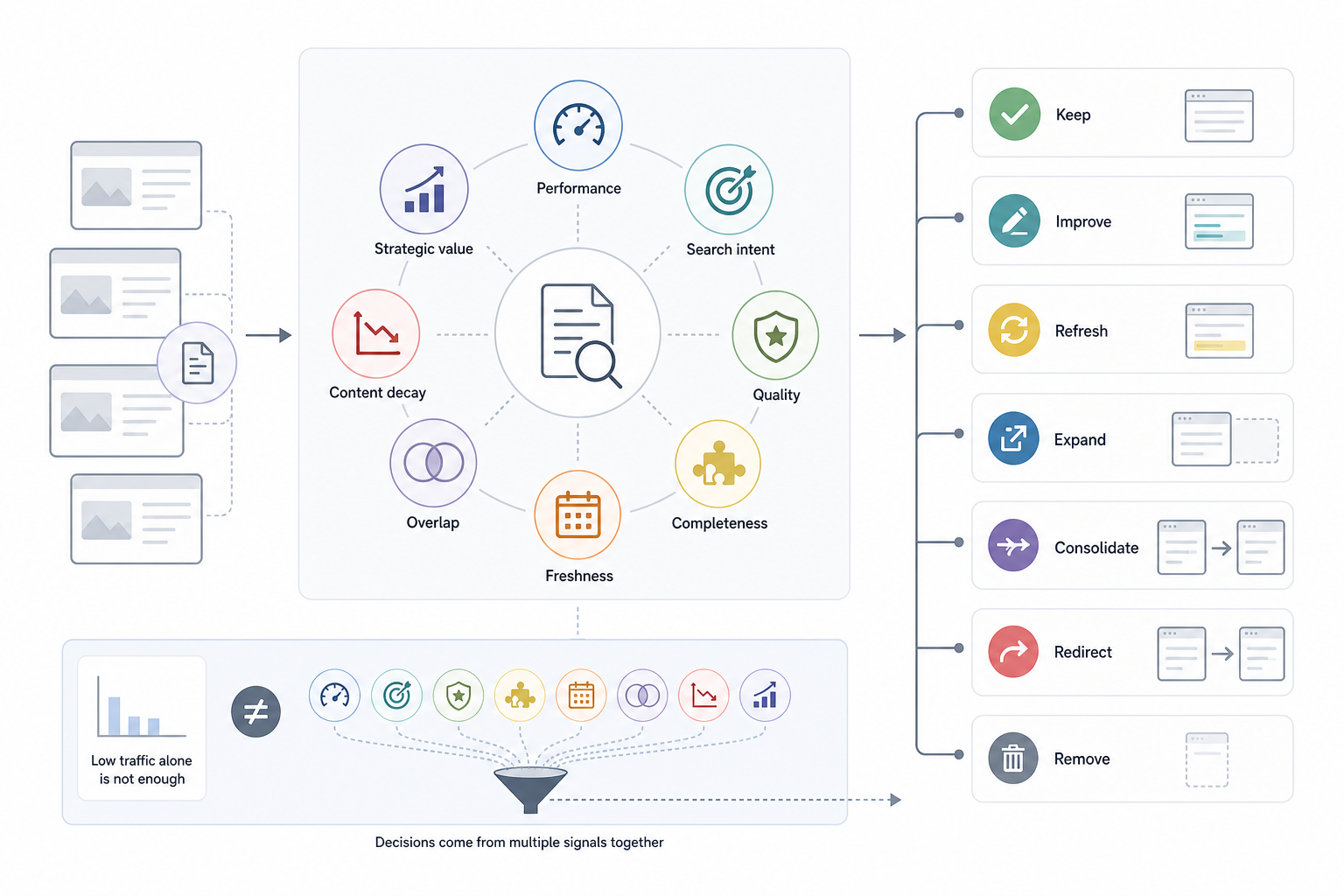 What Is an SEO Content Audit?
