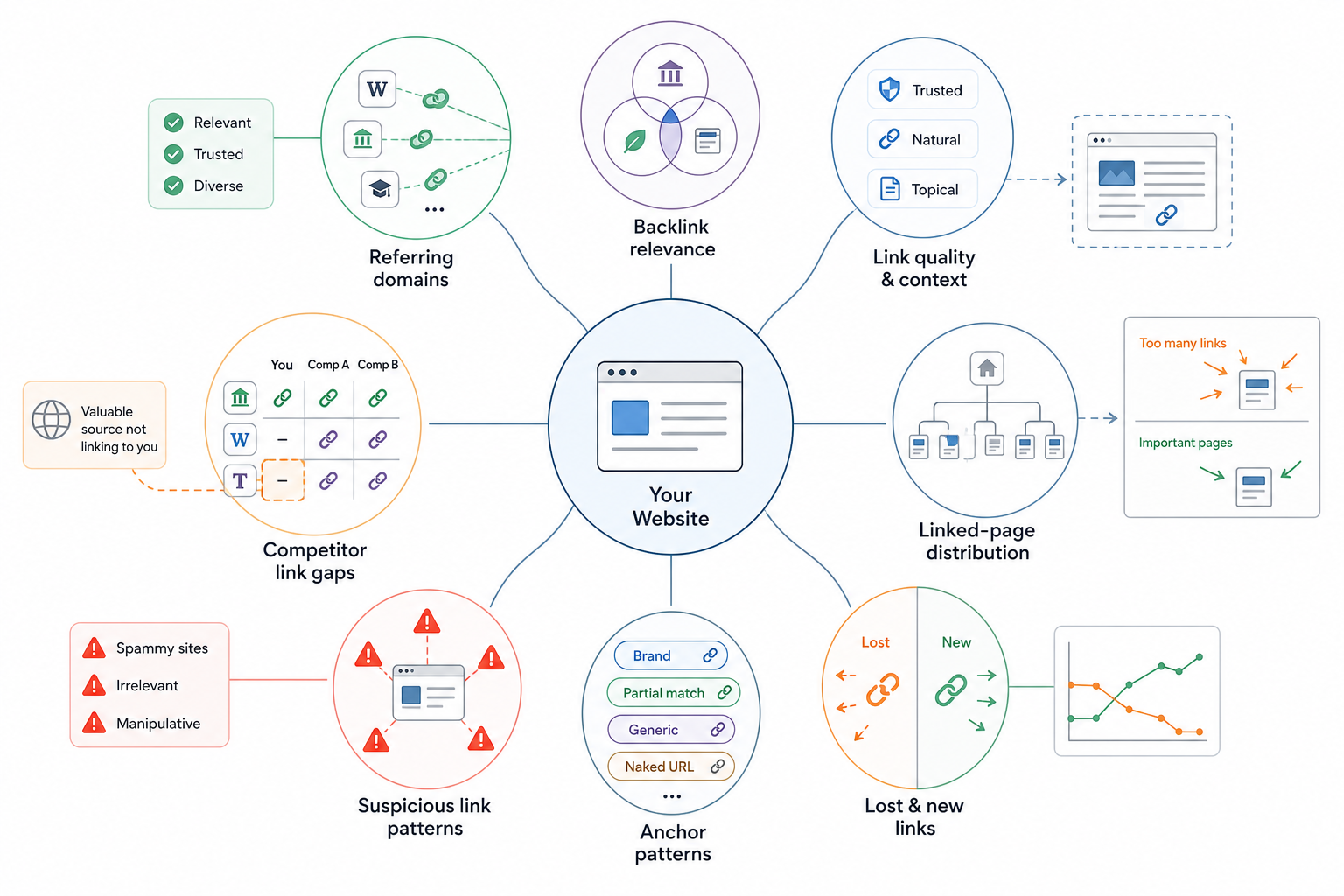 What Does an Off-Page SEO Audit Cover?