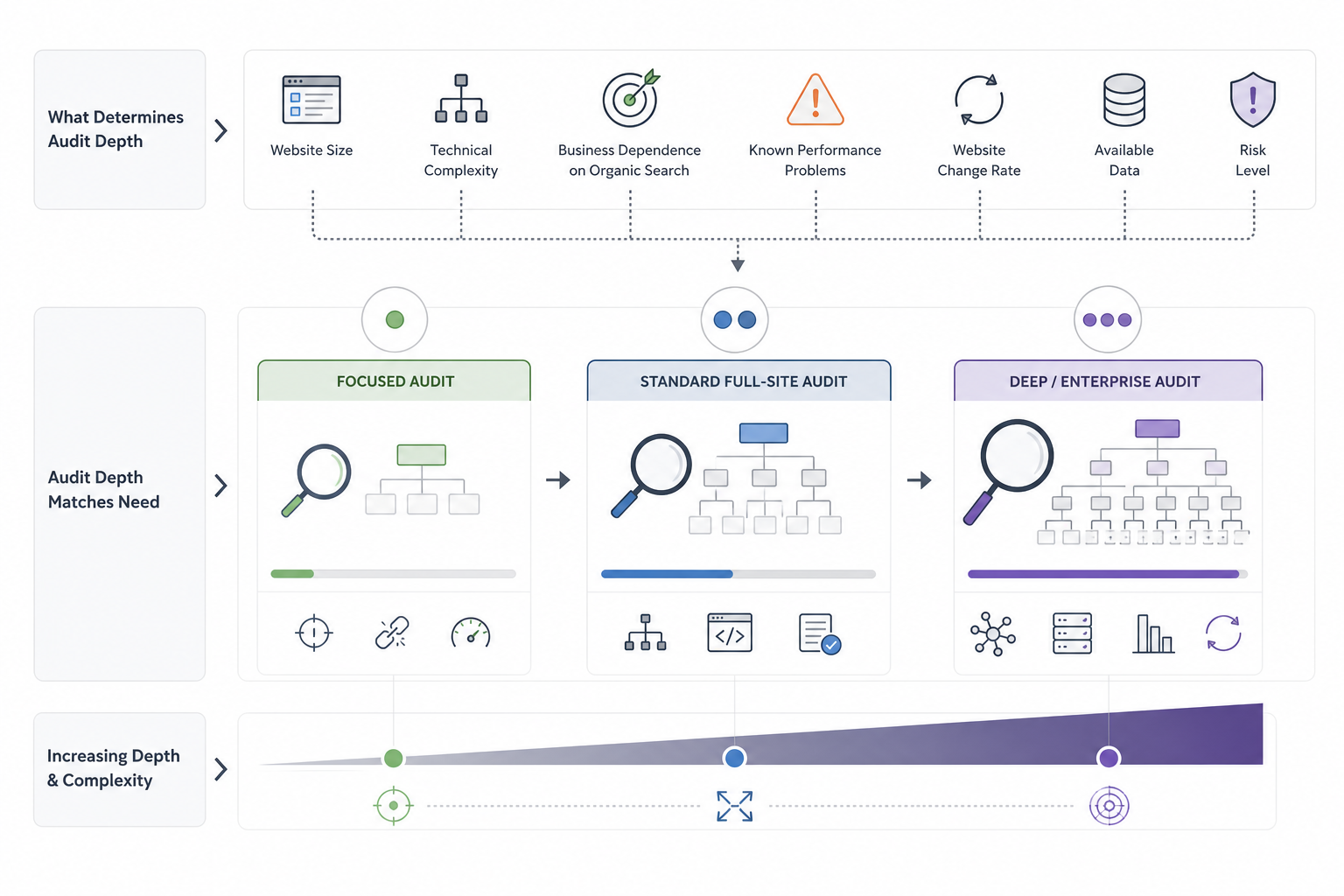 How Comprehensive Should an SEO Audit Be?
