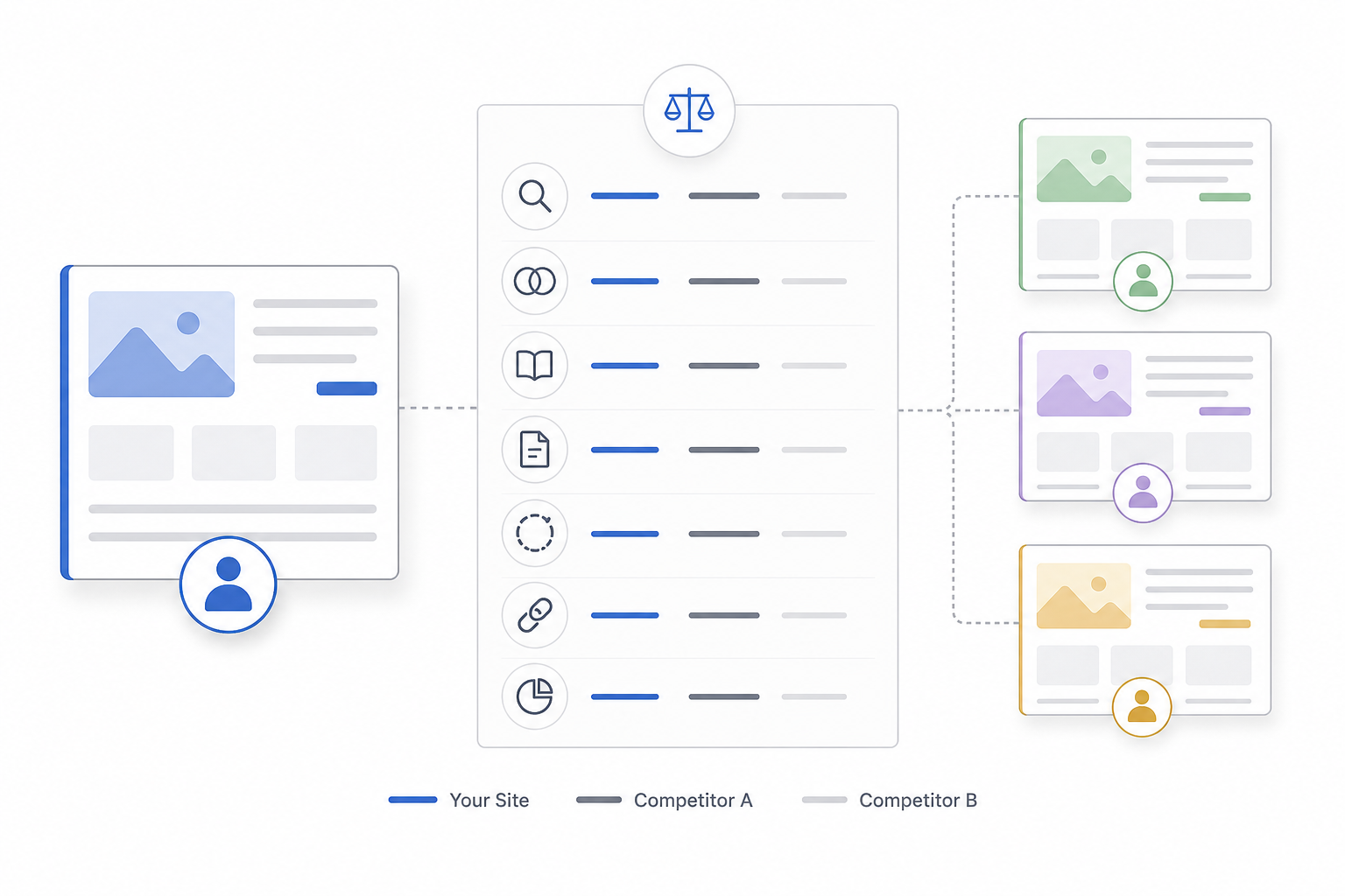 Competitor Benchmarking