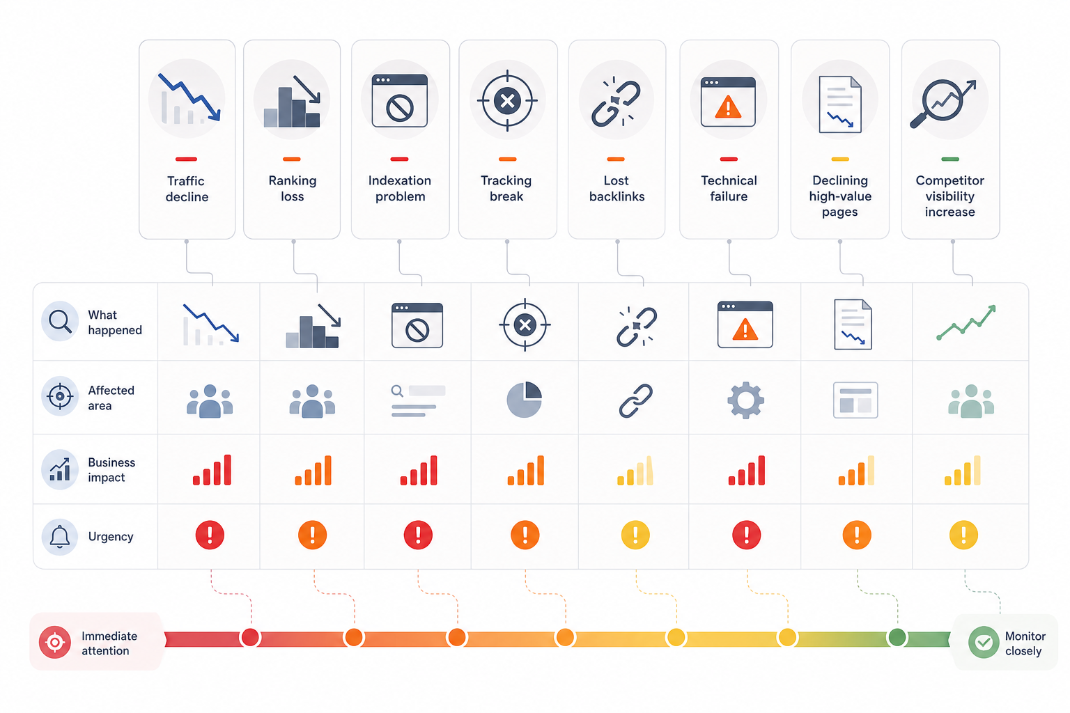 Issues and Risks