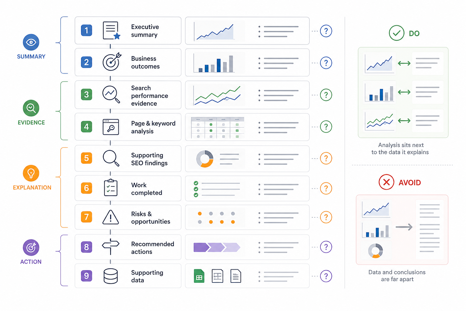 SEO Report Structure