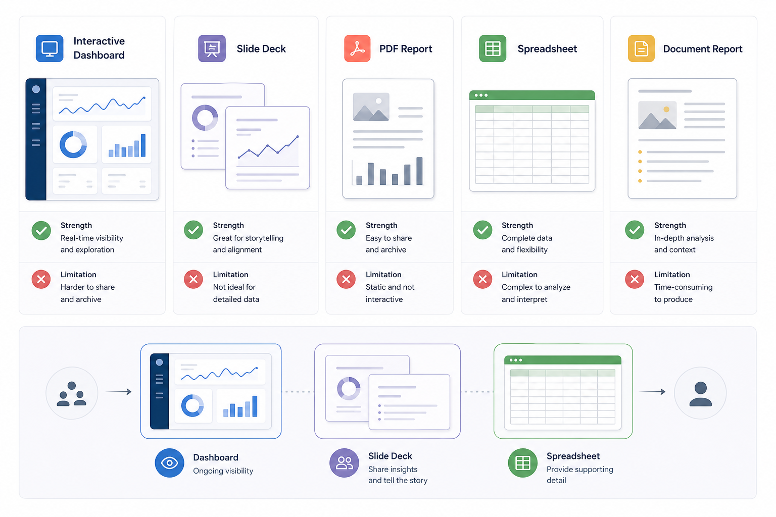 SEO Report Formats
