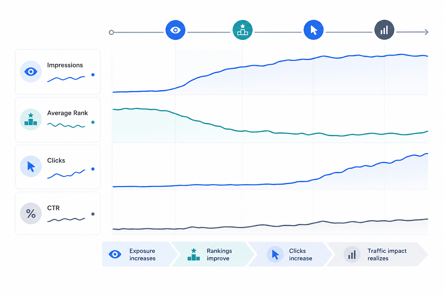Search Visibility Performance