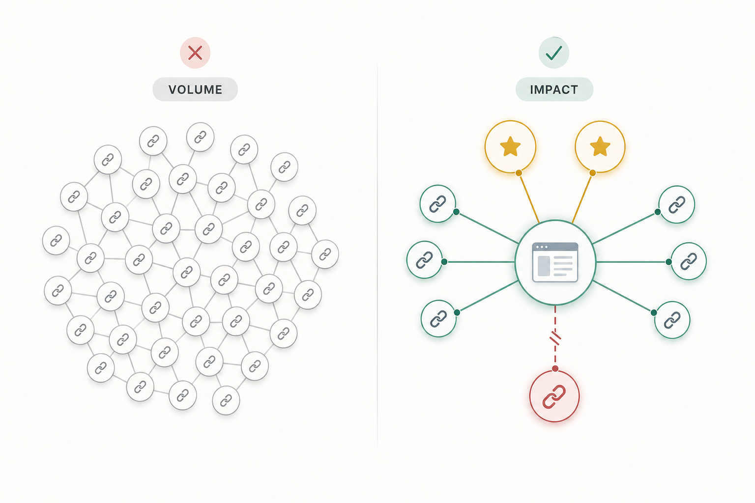 Backlink Performance