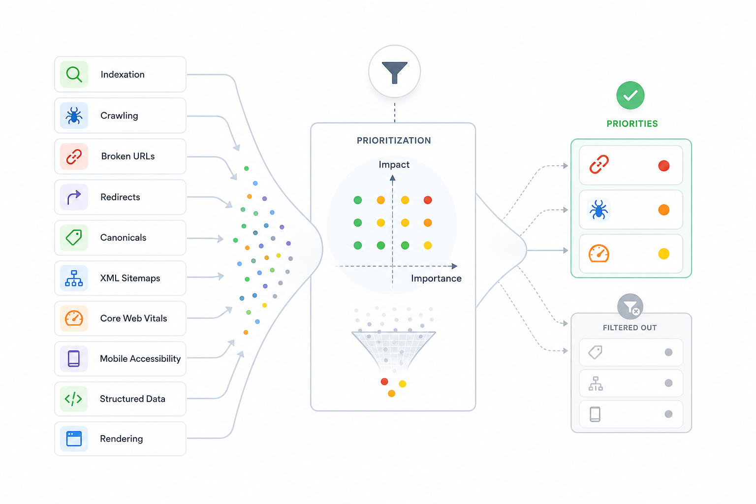 Technical SEO Health