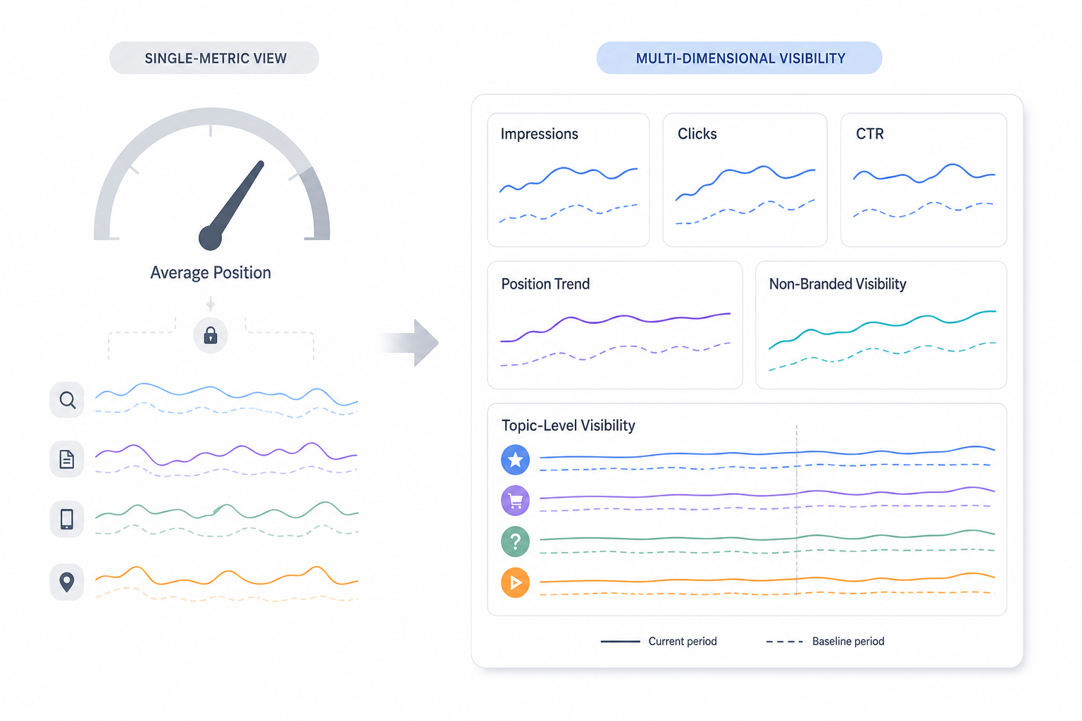 Organic Search Visibility