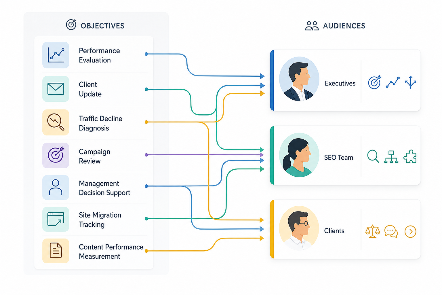 1. Define the Reporting Objective and Audience