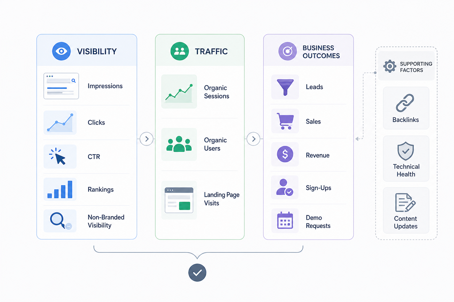 4. Select Relevant KPIs
