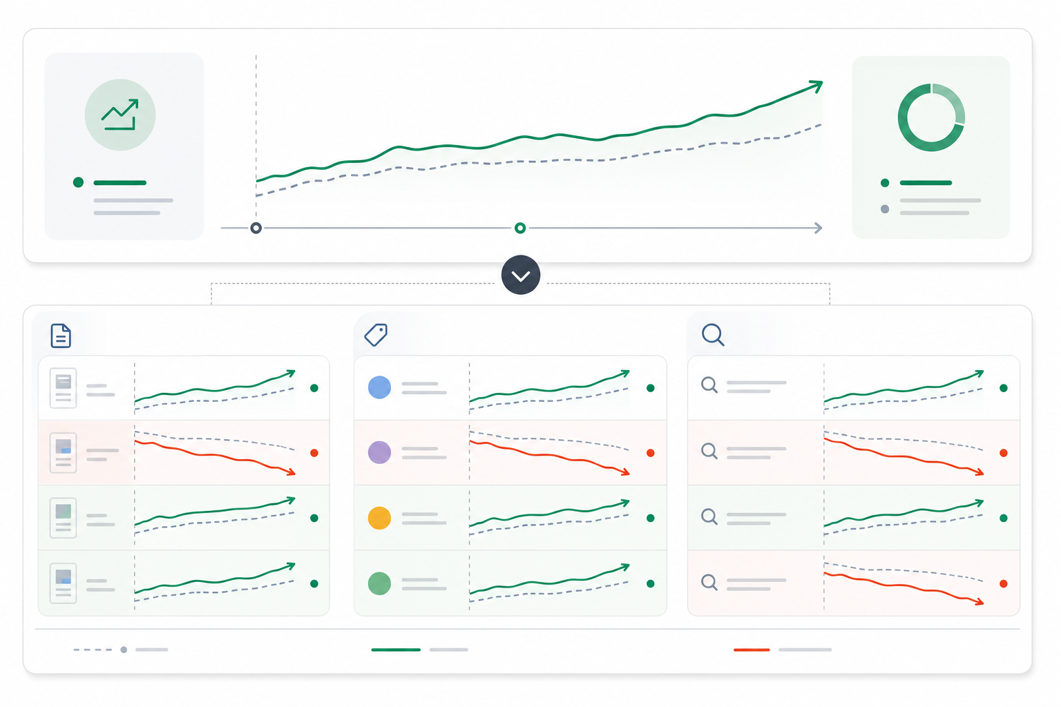 5. Analyze Organic Visibility and Traffic