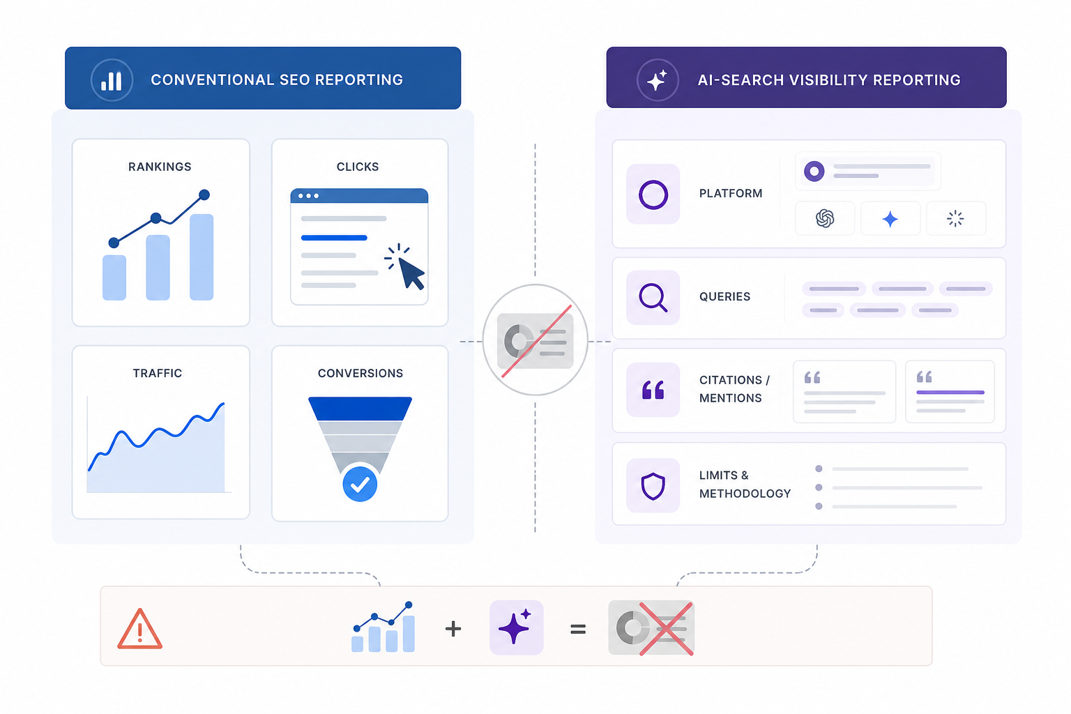 8. Include AI-Search Visibility Where Relevant