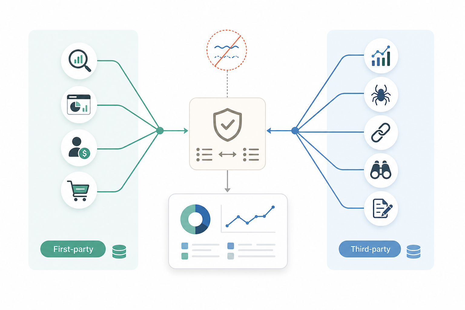 3. Connect Reliable Data