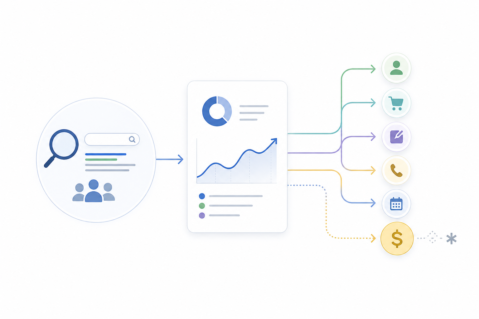 Conversions and Business Outcomes