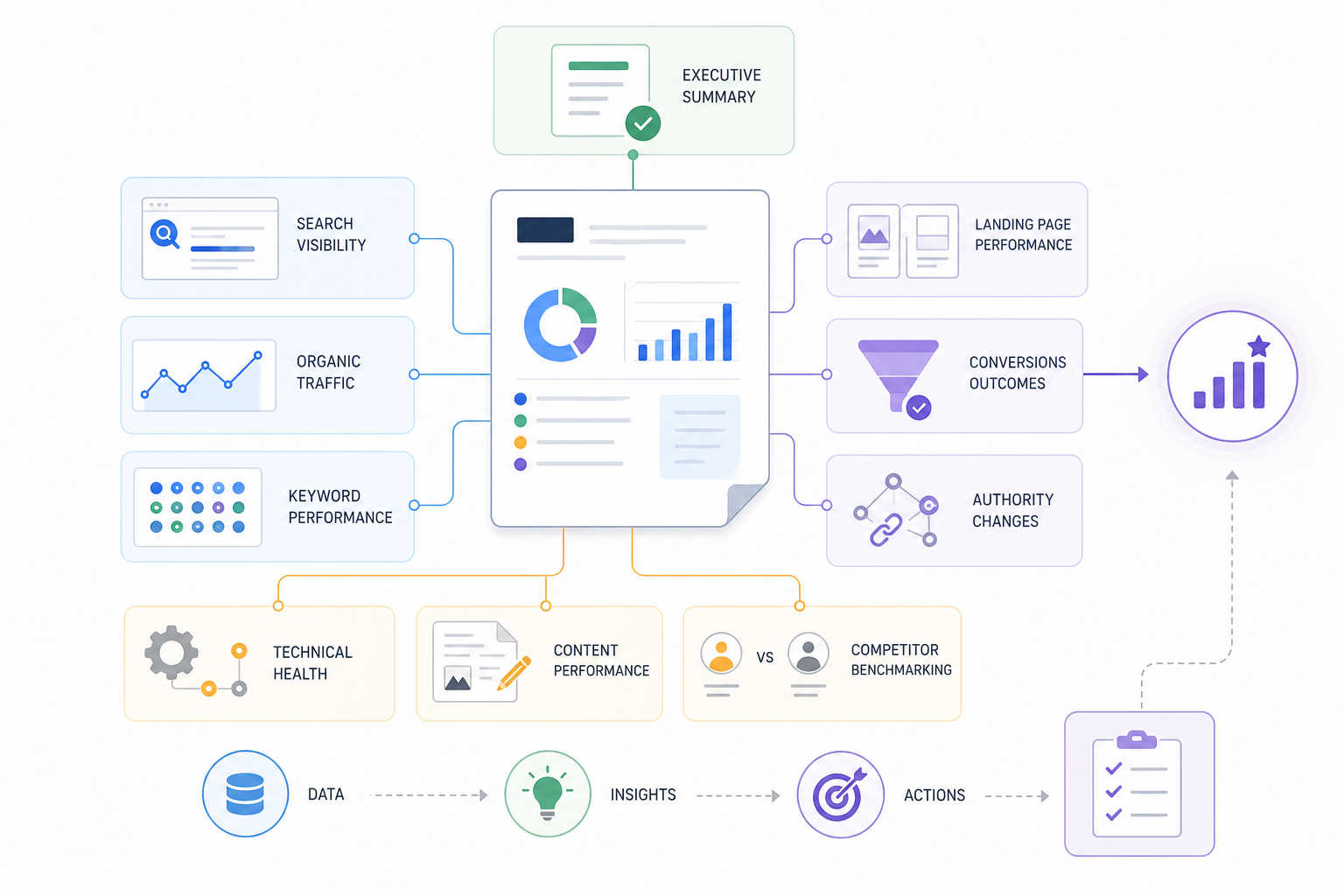 What Should an SEO Report Include?