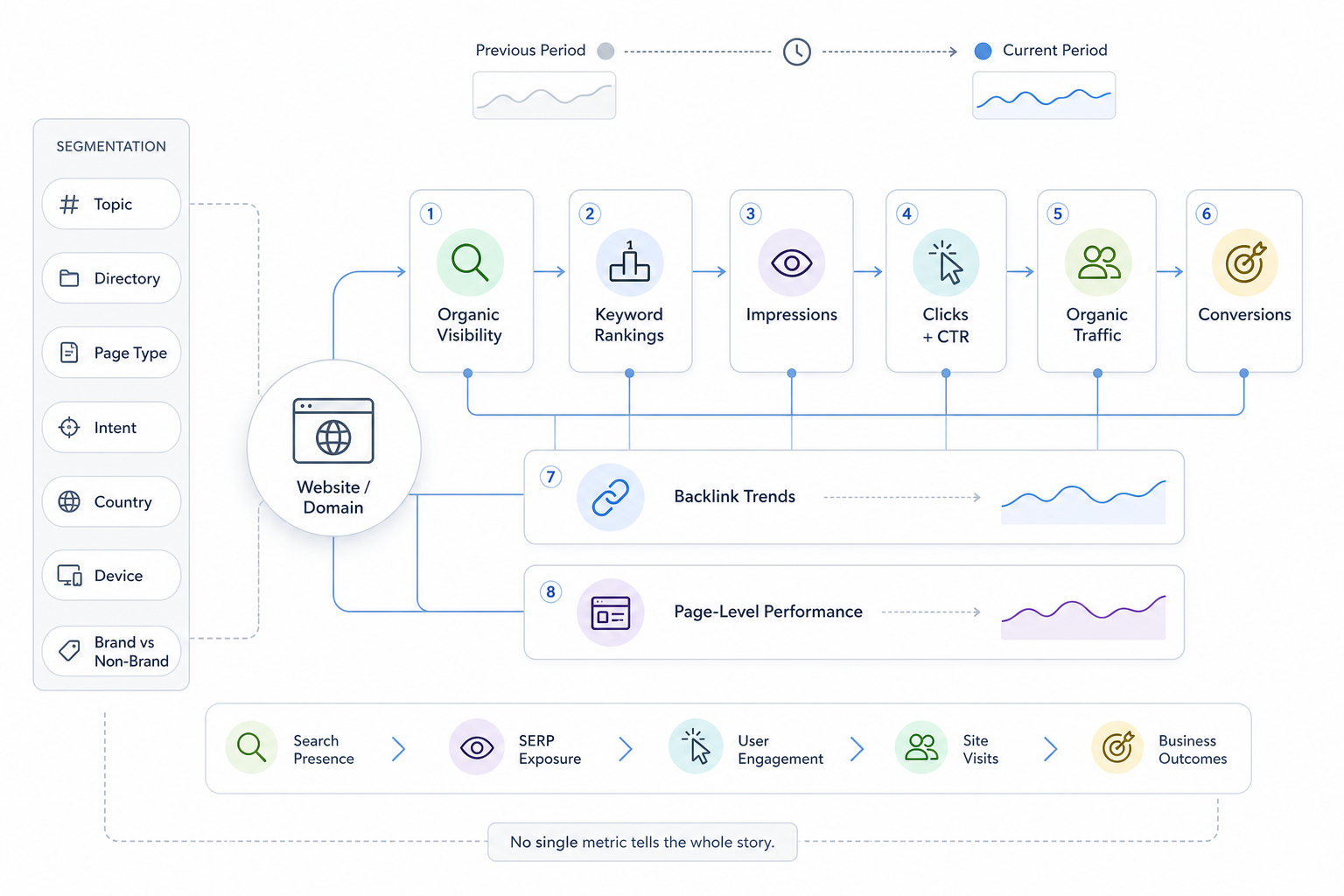 How Do You Analyze SEO Performance and Rankings?
