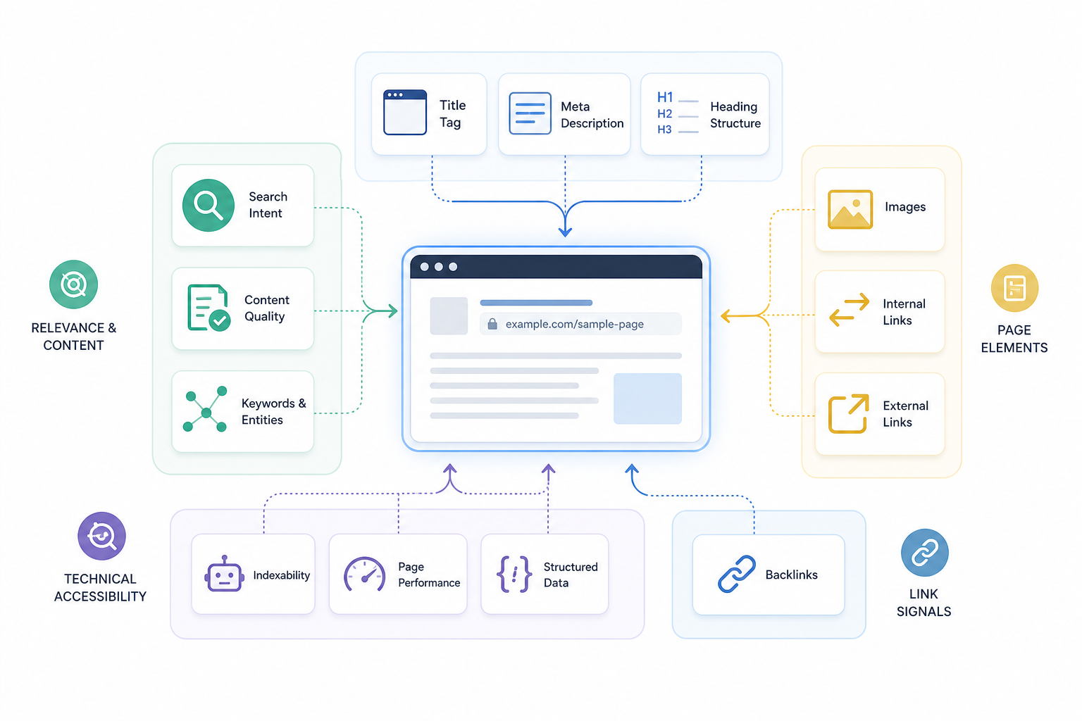 How Do You Analyze a Web Page for SEO?