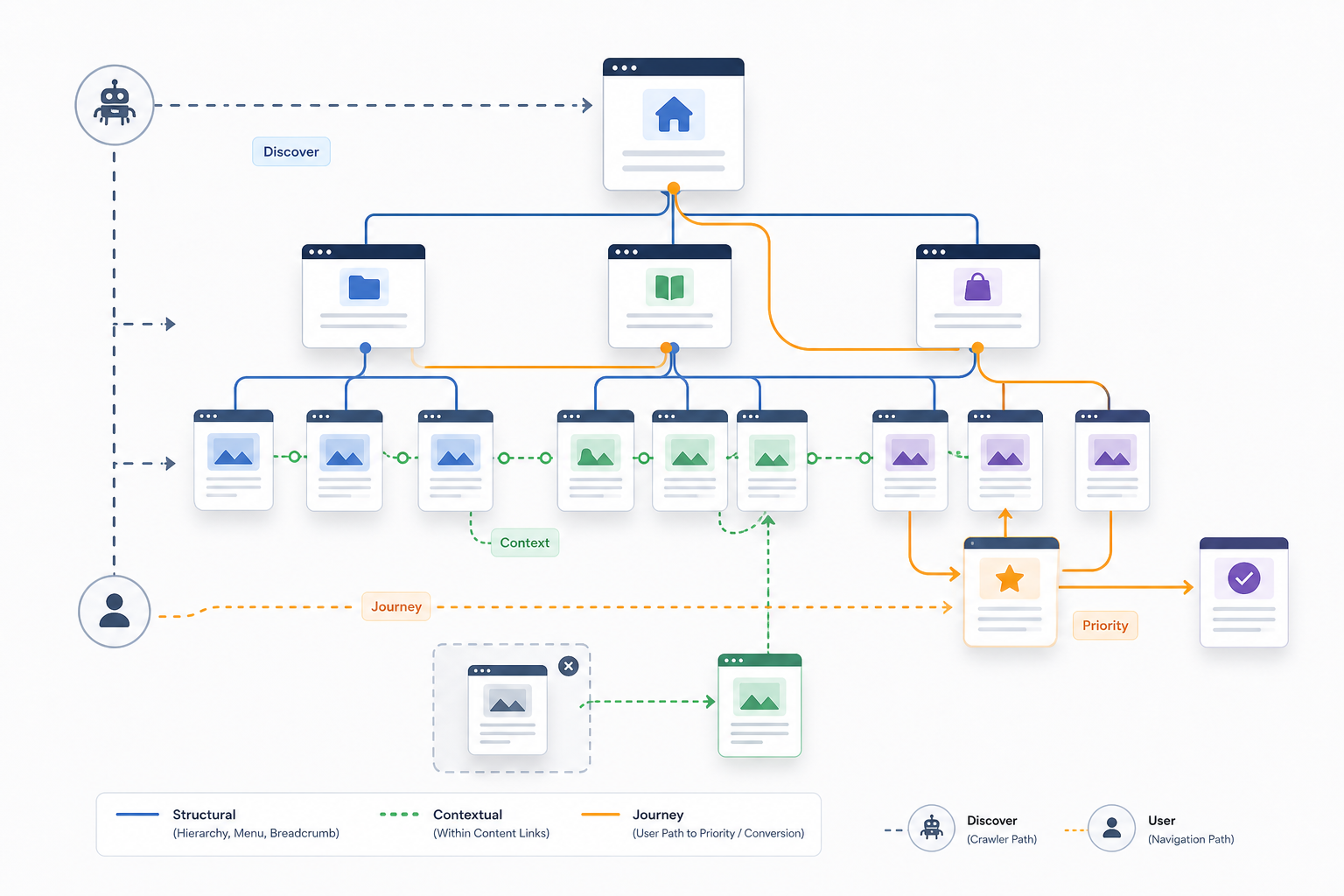 Why Do Internal Links Matter for SEO?
