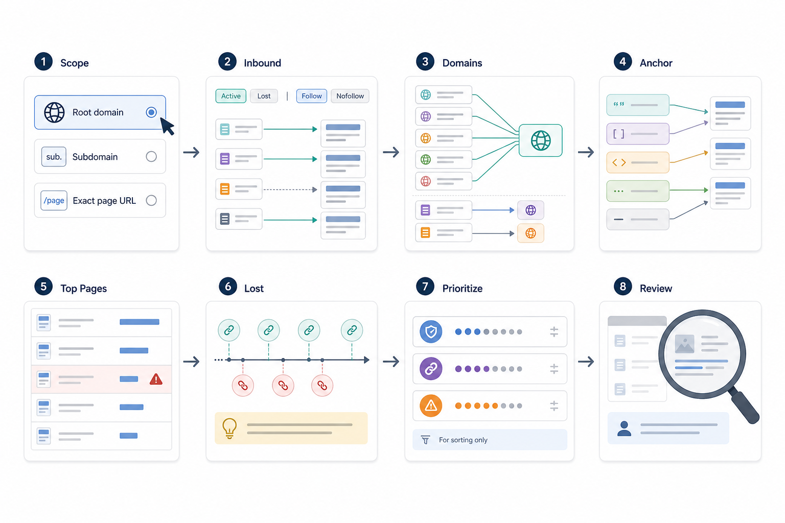 How Do You Run a Backlink Audit With Moz?