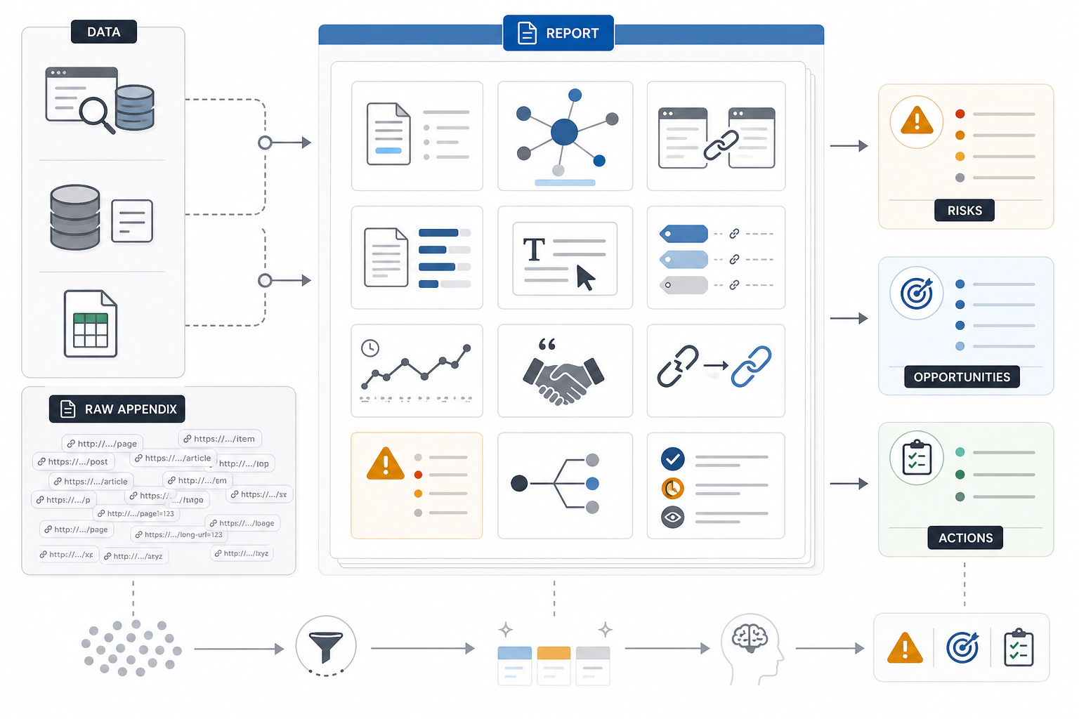 What Should a Backlink Audit Report Include?