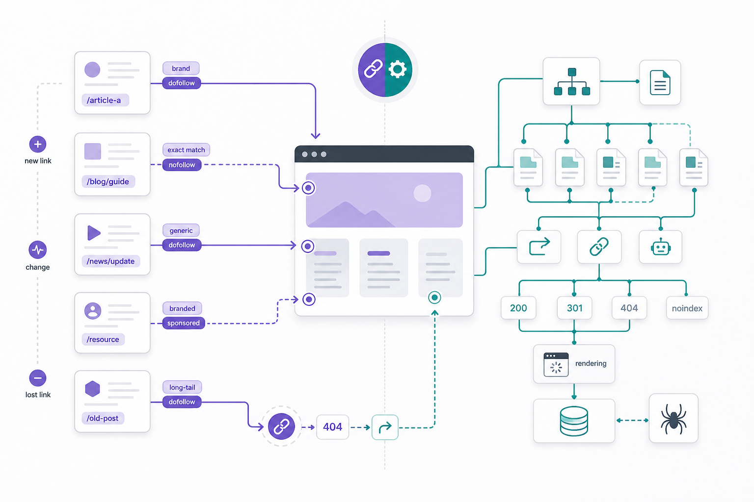 Backlink Audit vs Technical Audit: What’s the Difference?