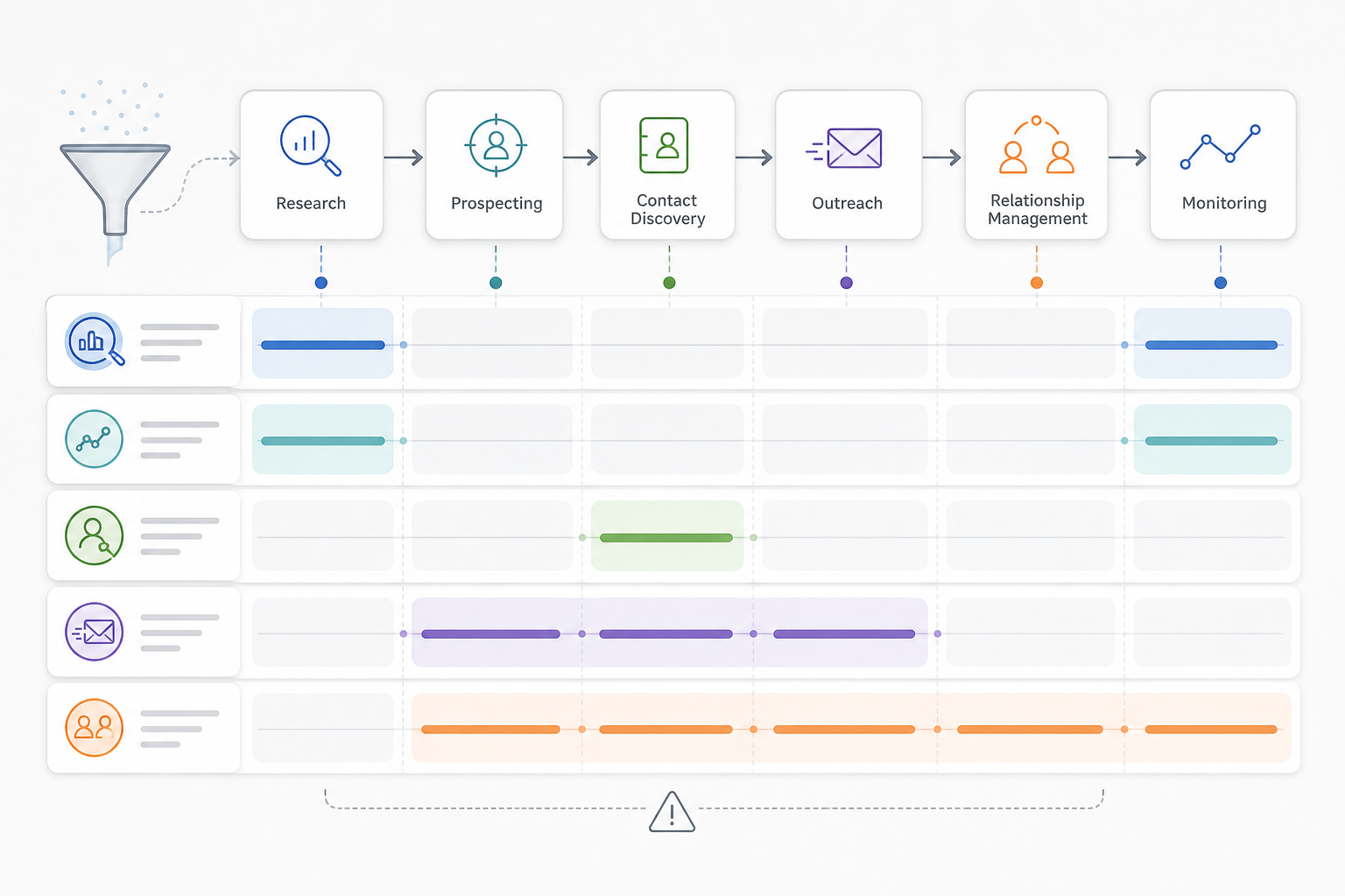 What Are Some Good Automated Link Building Tools?