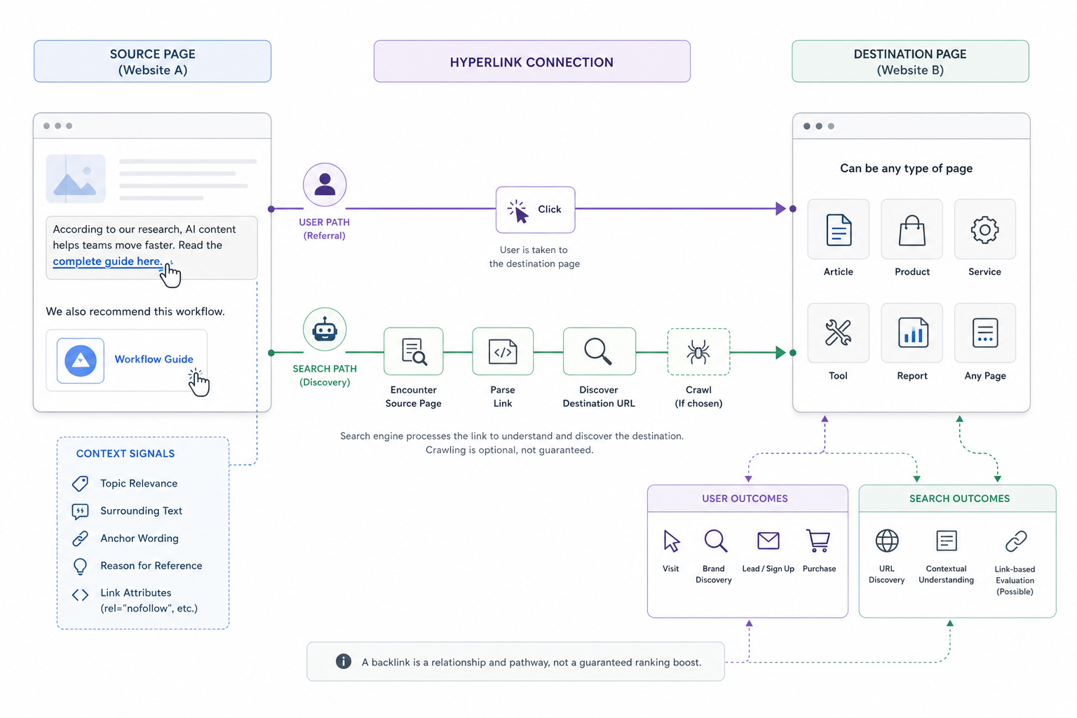 How Do Backlinks Work?