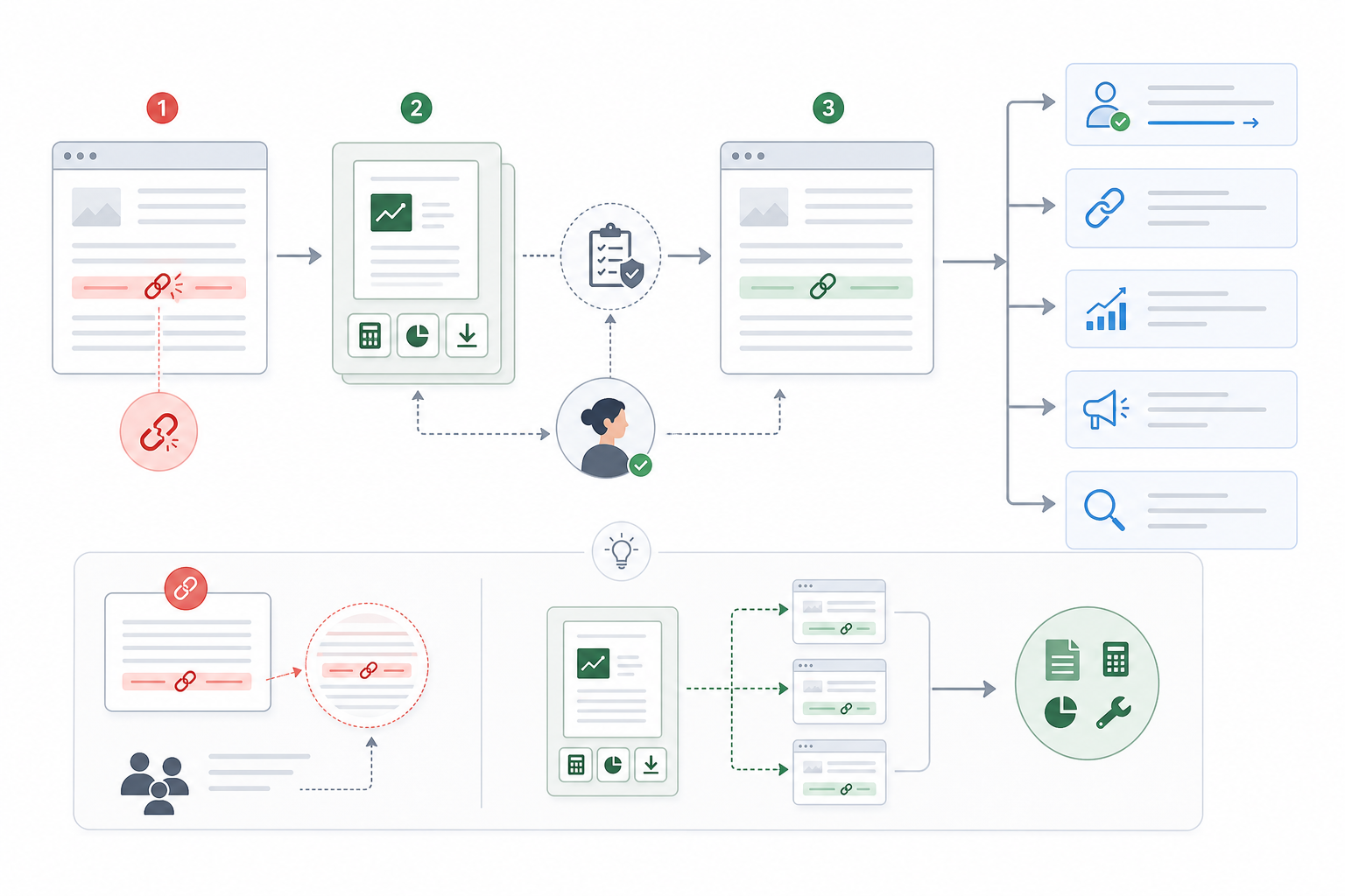 What Are the Benefits of Broken Link Building?