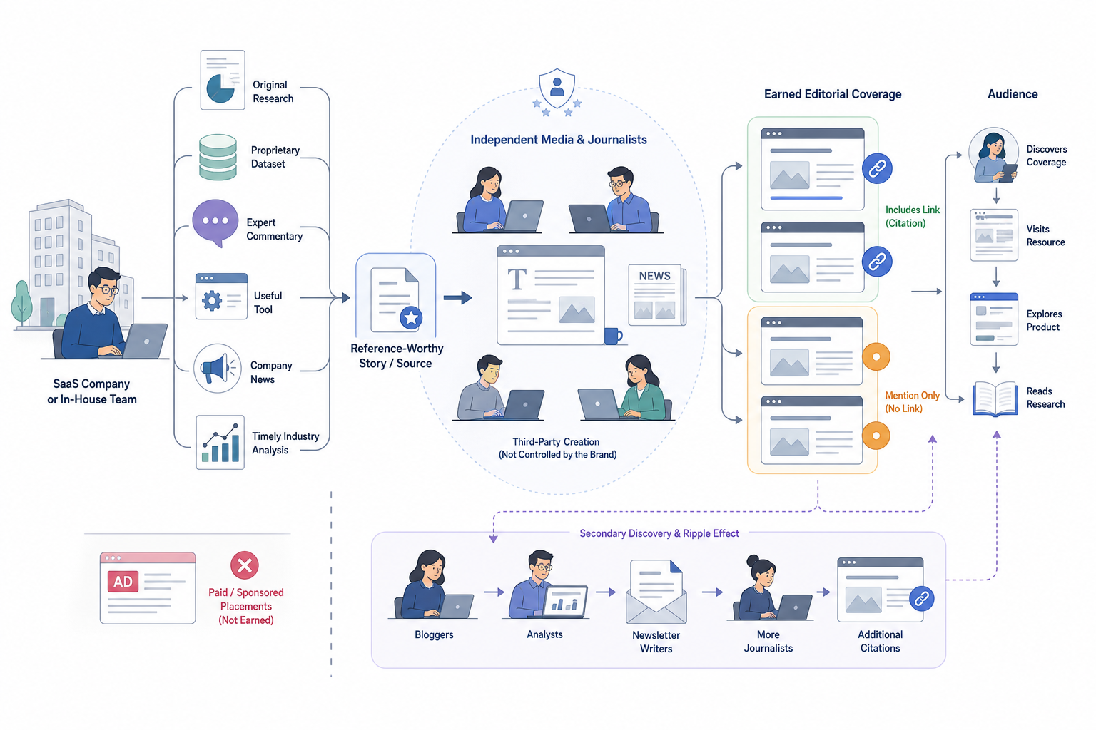 How Does PR Benefit Link Building?