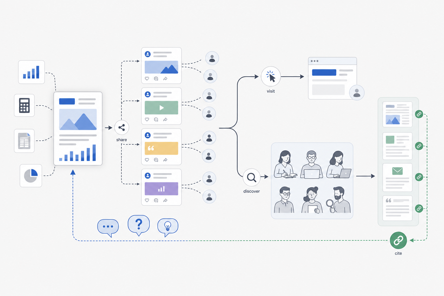 How Does Social Media Sharing Benefit Link Building?