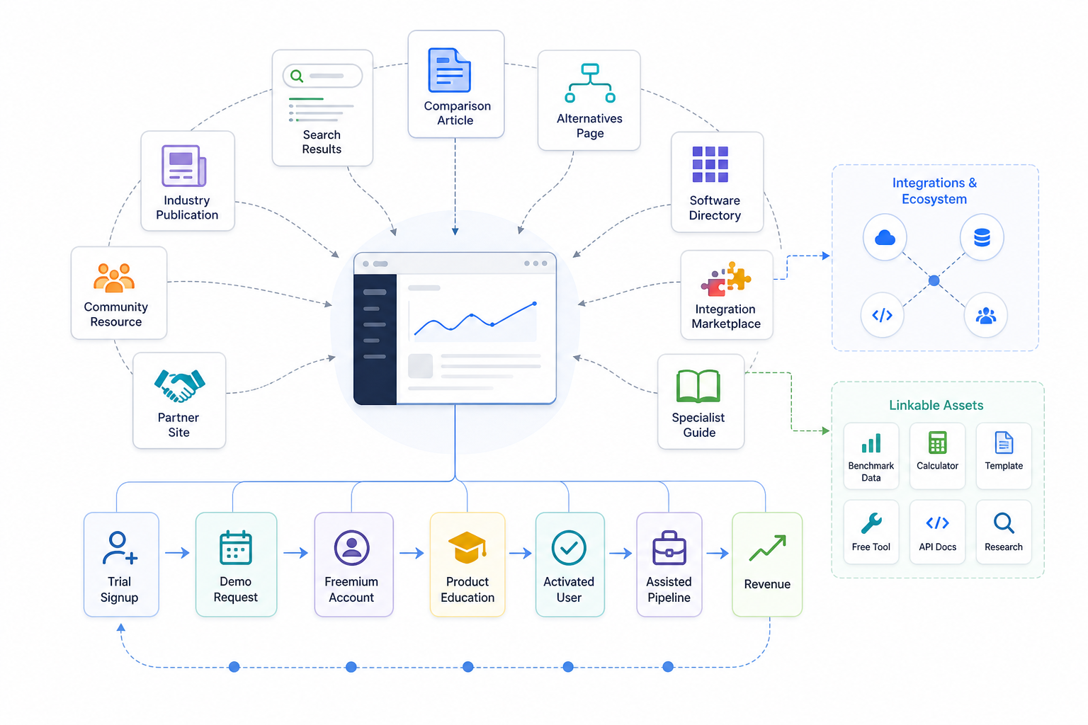 Why Can SaaS Companies Benefit From Link Building?