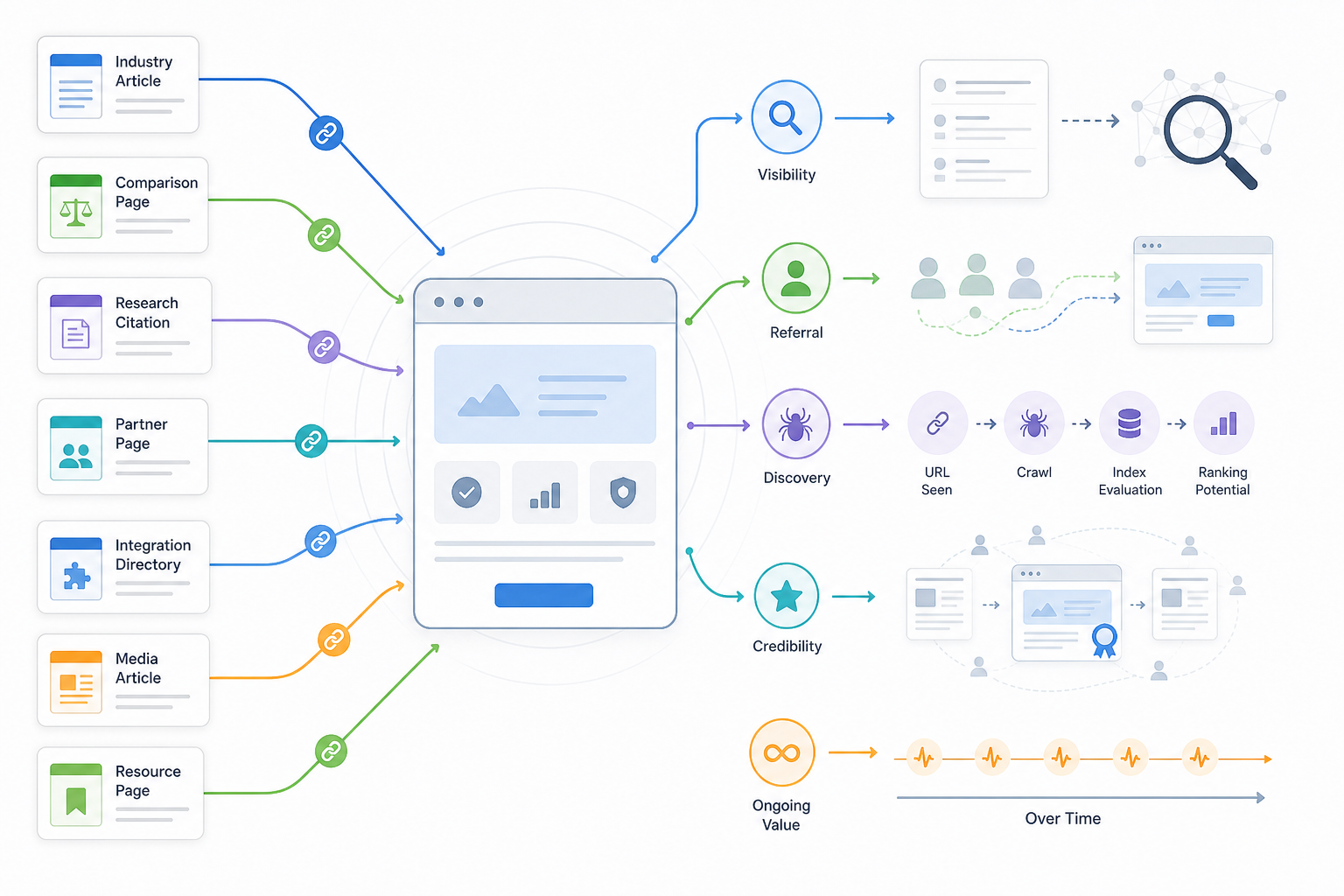 What Are the Main Benefits of Link Building?