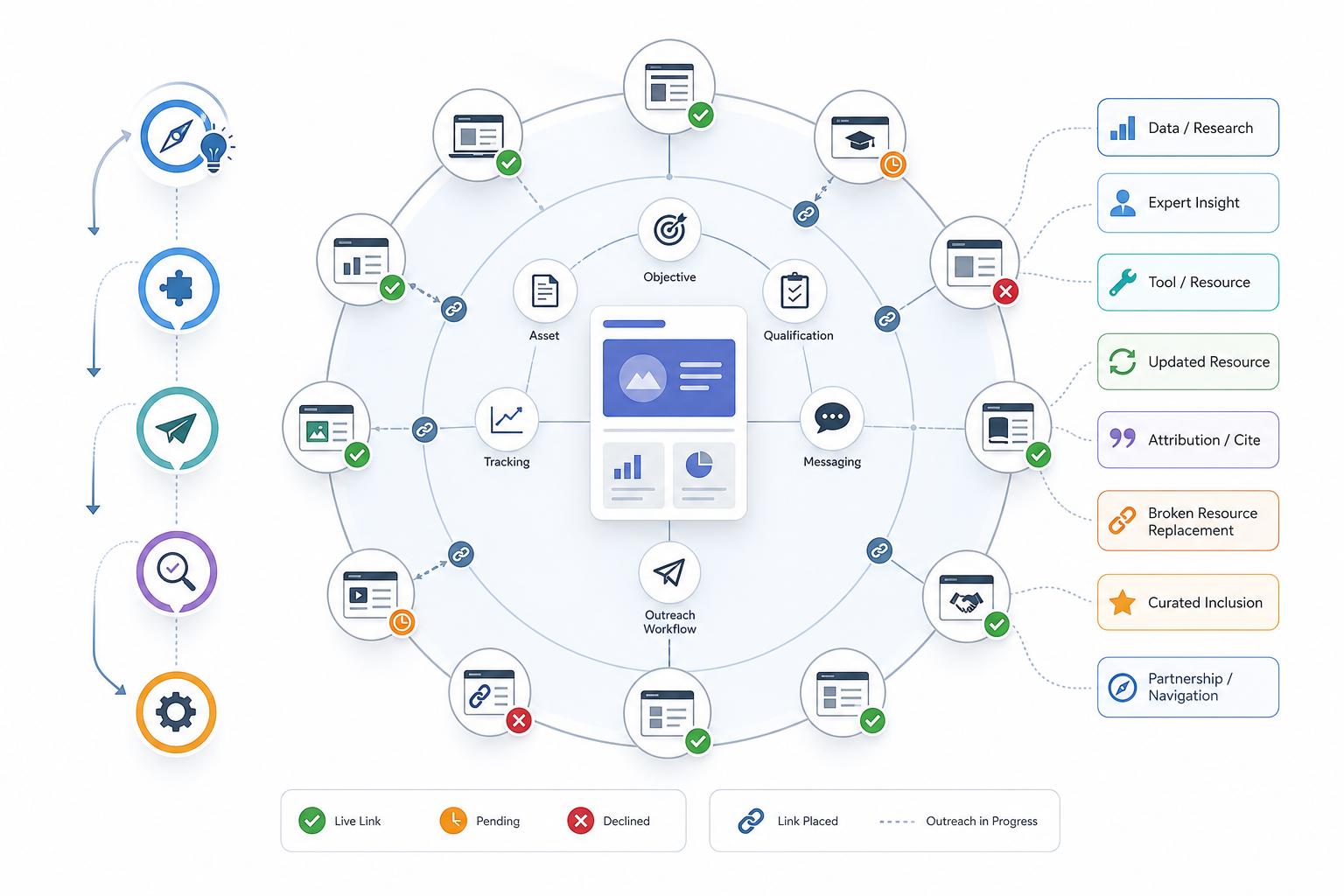 Link building campaign