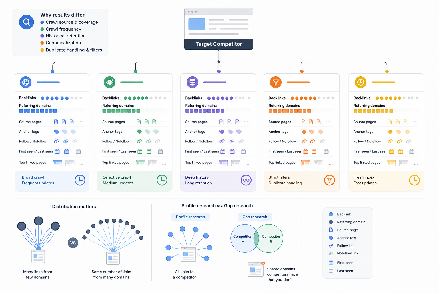 What Are Some Competitor Backlink Tools and Checkers?