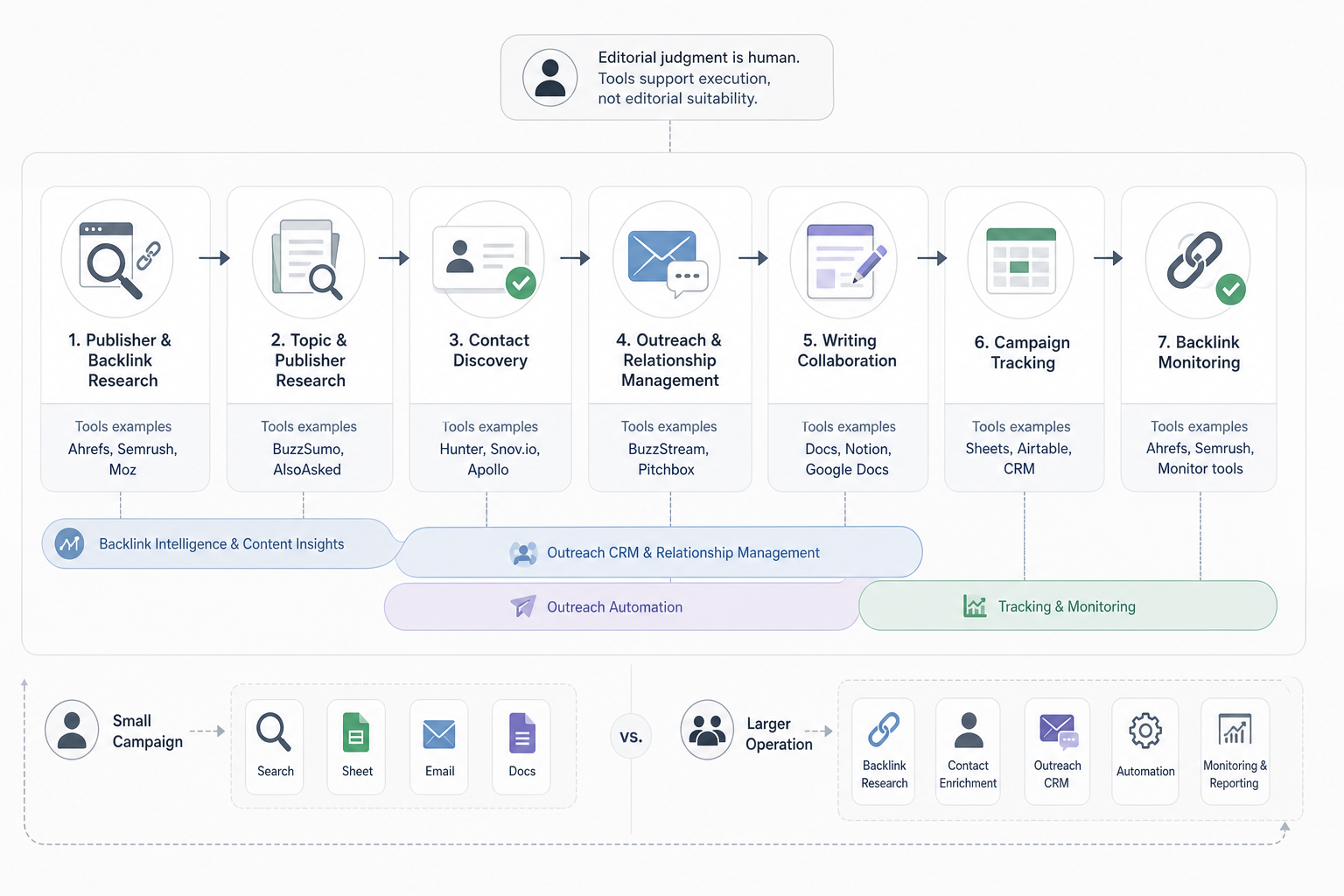 Which Guest Posting Tools and Platforms Can Support the Process?