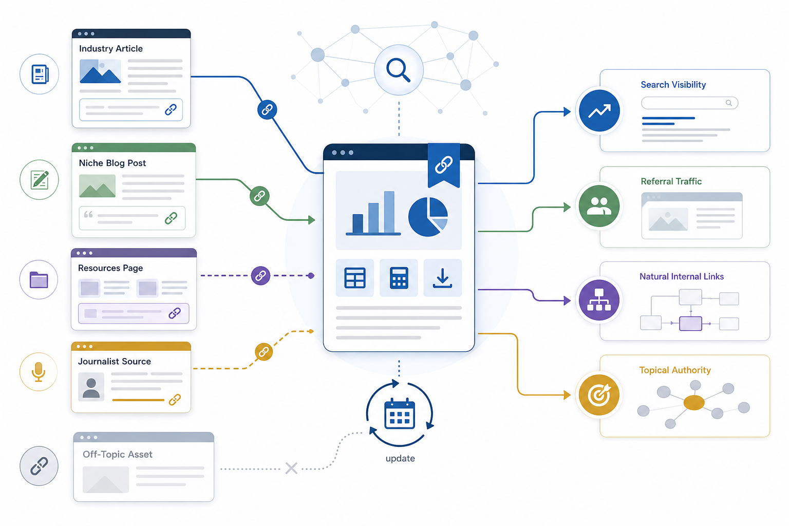 How Do Linkable Assets Support SEO?