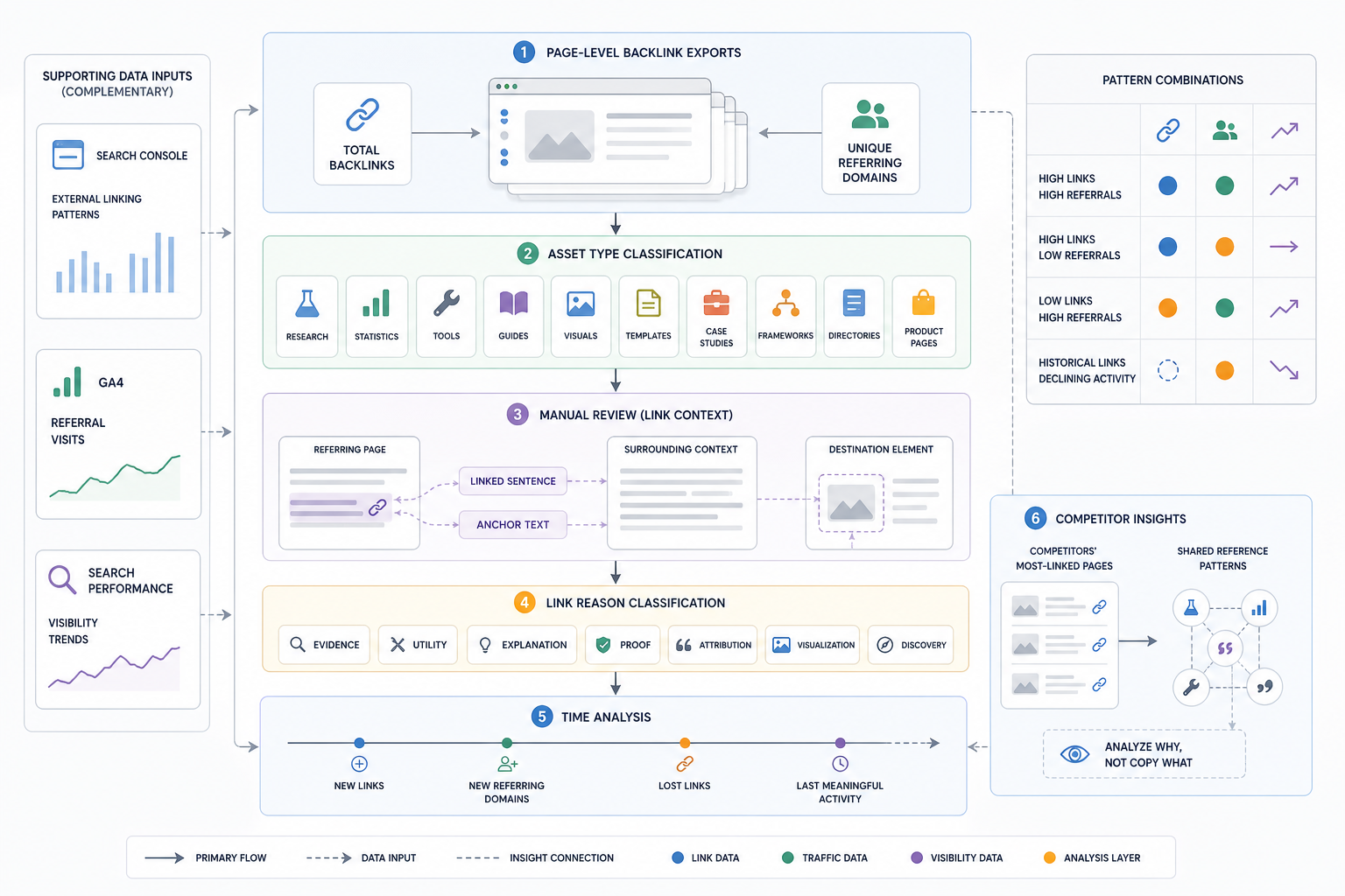 How To Find Linkable Assets Analytics?