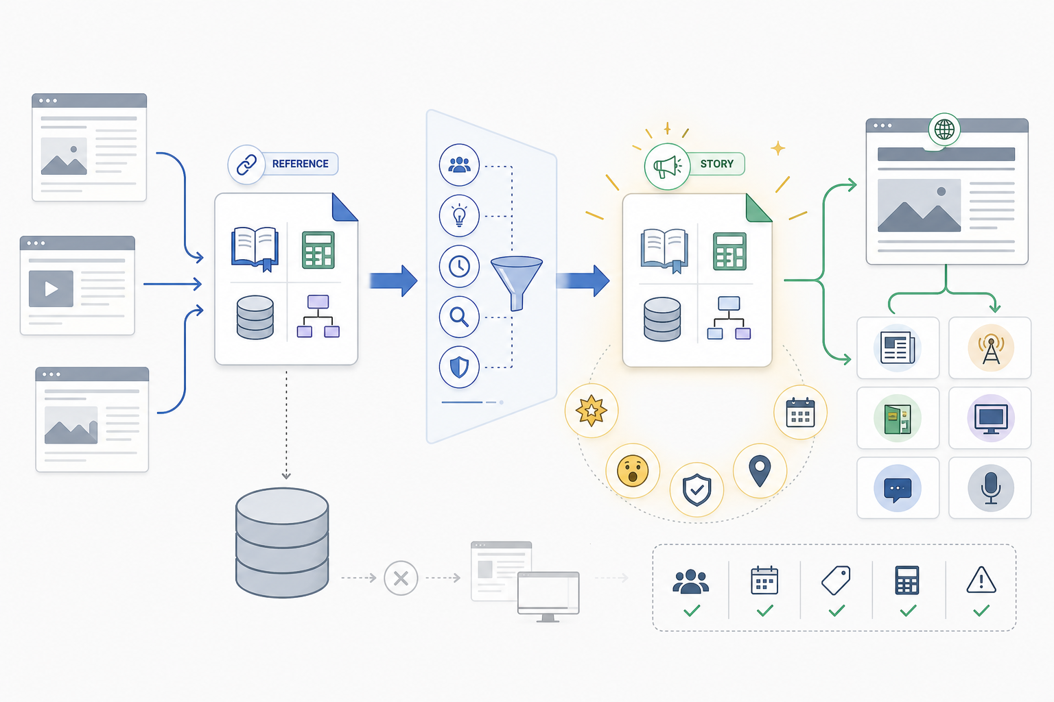 What Makes a Linkable Asset PR-Worthy?