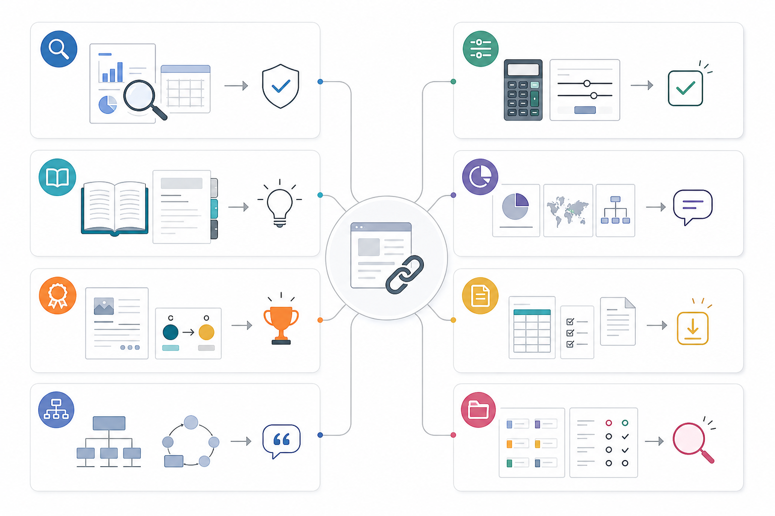 What Types of Linkable Assets Are There?