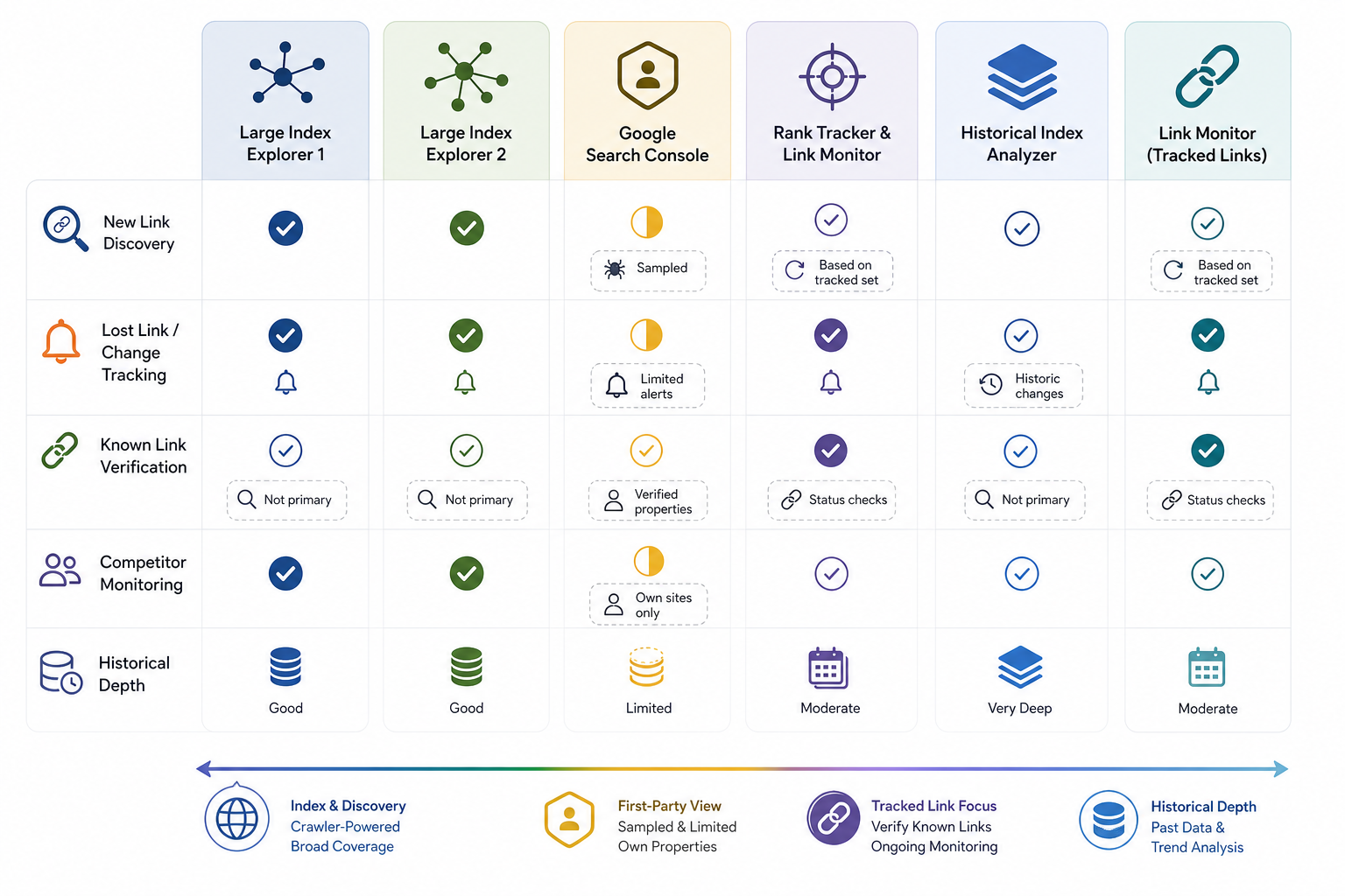 Which Backlink Monitoring Tools and Software Can You Use?